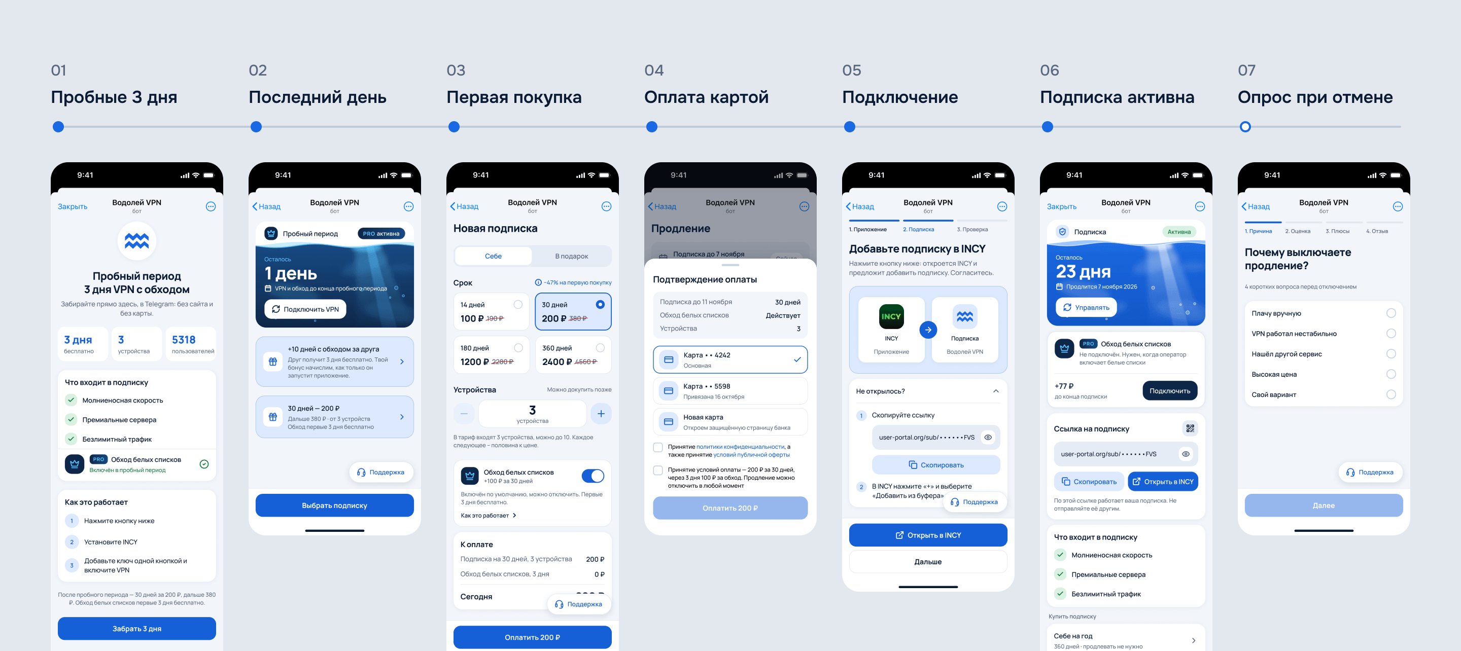 Дизайн проекта Водолей VPN